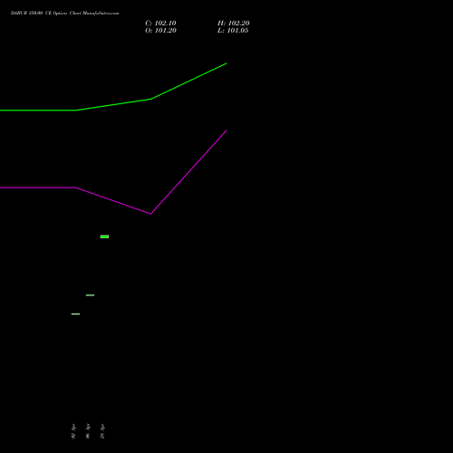 DABUR 350.00 CE (CALL) 26 May 2026 options price chart analysis Dabur India Limited 