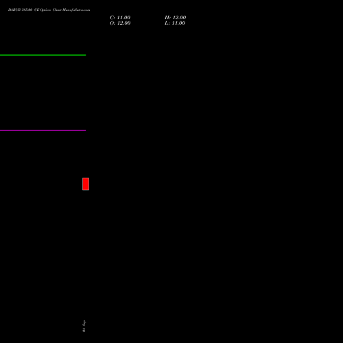 DABUR 385.00 CE (CALL) 27 October 2026 options price chart analysis Dabur India Limited 