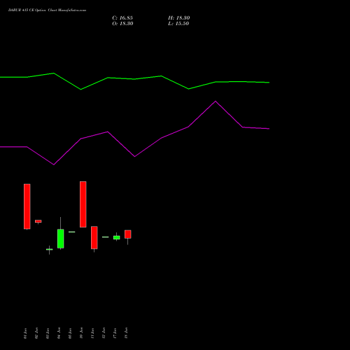 DABUR 415 CE (CALL) 30 June 2026 options price chart analysis Dabur India Limited 