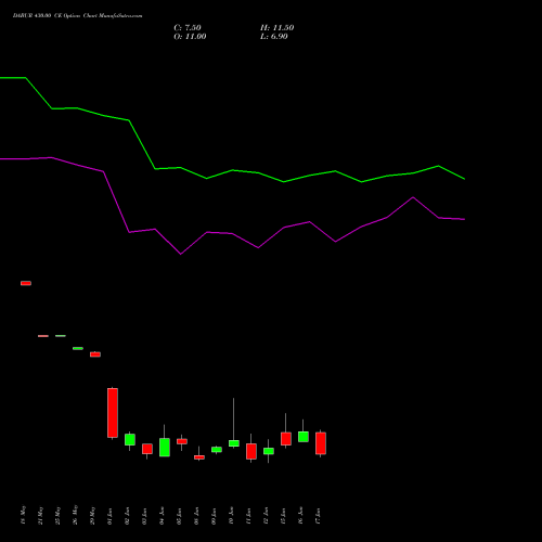 DABUR 430.00 CE (CALL) 30 June 2026 options price chart analysis Dabur India Limited 