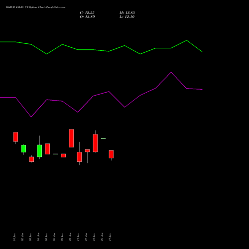 DABUR 430.00 CE (CALL) 28 July 2026 options price chart analysis Dabur India Limited 