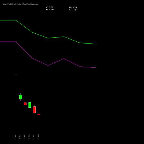 DABUR 455.00 CE (CALL) 30 March 2026 options price chart analysis Dabur India Limited 