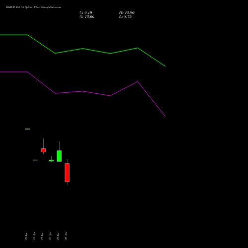 DABUR 455 CE (CALL) 26 May 2026 options price chart analysis Dabur India Limited 