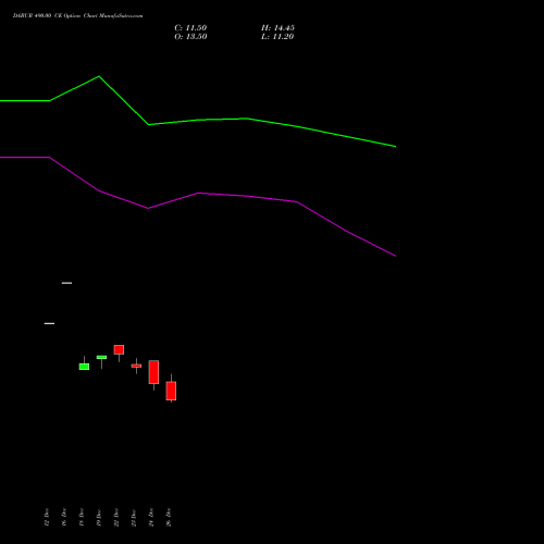 DABUR 490.00 CE (CALL) 27 January 2026 options price chart analysis Dabur India Limited 