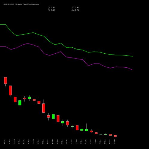 Live DABUR 510.00 CE (CALL) 30 December 2025 options price chart analysis Dabur India Limited 