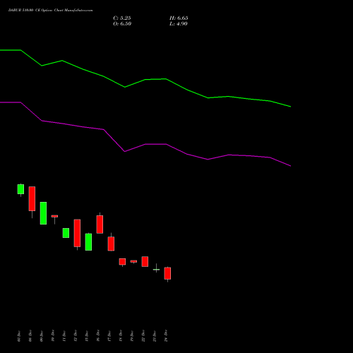 Live DABUR 510.00 CE (CALL) 27 January 2026 options price chart analysis Dabur India Limited 