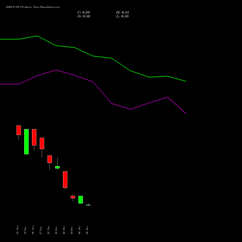 Live DABUR 555 CE (CALL) 30 December 2025 options price chart analysis Dabur India Limited 