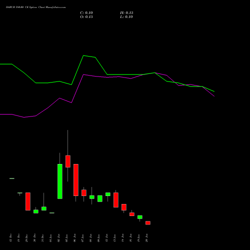 DABUR 580.00 CE (CALL) 27 January 2026 options price chart analysis Dabur India Limited 