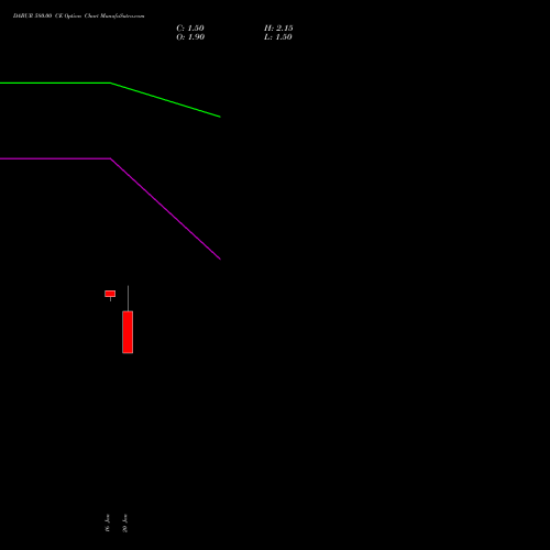 DABUR 580.00 CE (CALL) 24 February 2026 options price chart analysis Dabur India Limited 