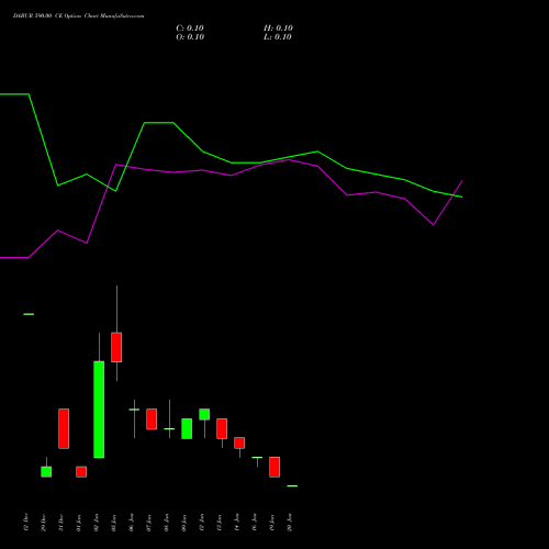 DABUR 590.00 CE (CALL) 27 January 2026 options price chart analysis Dabur India Limited 