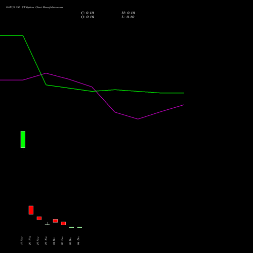 Live DABUR 590 CE (CALL) 30 December 2025 options price chart analysis Dabur India Limited 