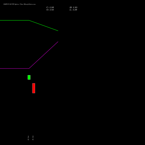DABUR 345 PE (PUT) 23 November 2026 options price chart analysis Dabur India Limited 