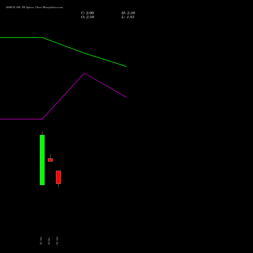 DABUR 350 PE (PUT) 23 November 2026 options price chart analysis Dabur India Limited 