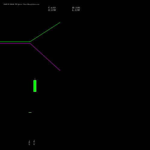 DABUR 380.00 PE (PUT) 28 April 2026 options price chart analysis Dabur India Limited 