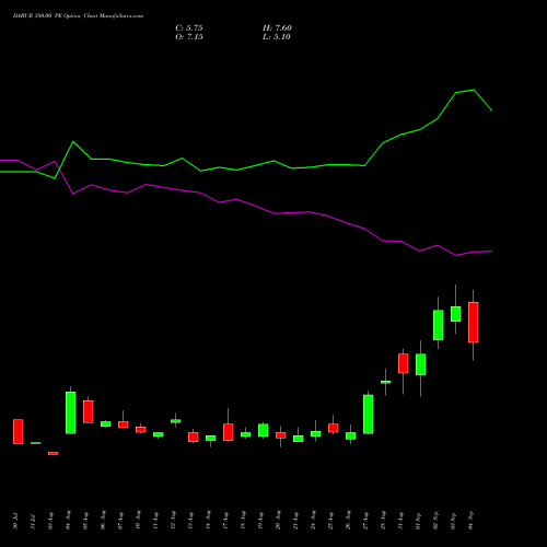 DABUR 380.00 PE (PUT) 29 September 2026 options price chart analysis Dabur India Limited 