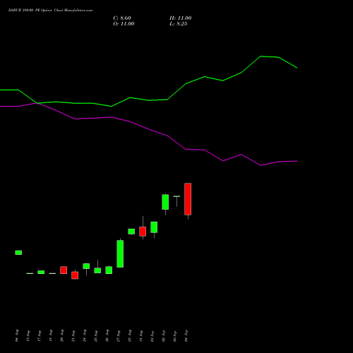 DABUR 380.00 PE (PUT) 27 October 2026 options price chart analysis Dabur India Limited 