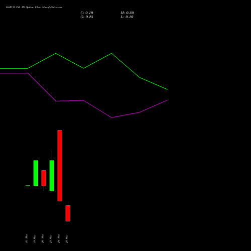 DABUR 380 PE (PUT) 30 March 2026 options price chart analysis Dabur India Limited 