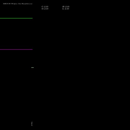 DABUR 380 PE (PUT) 28 April 2026 options price chart analysis Dabur India Limited 