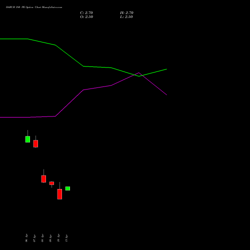 DABUR 380 PE (PUT) 26 May 2026 options price chart analysis Dabur India Limited 