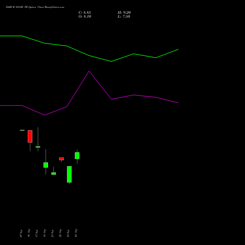 DABUR 385.00 PE (PUT) 27 October 2026 options price chart analysis Dabur India Limited 