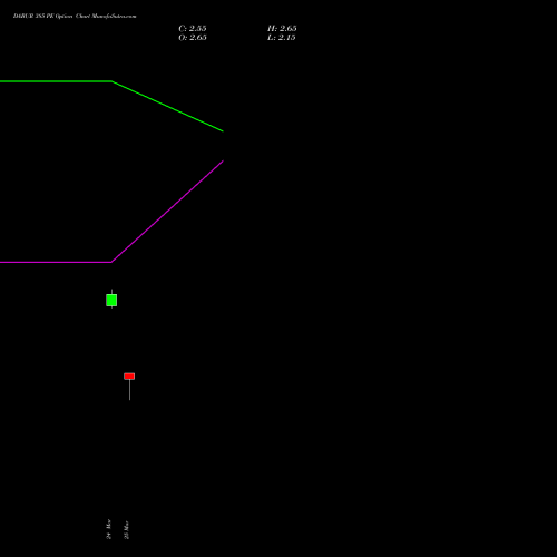 DABUR 385 PE (PUT) 28 April 2026 options price chart analysis Dabur India Limited 