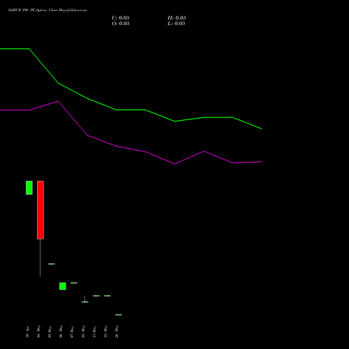 DABUR 390 PE (PUT) 26 May 2026 options price chart analysis Dabur India Limited 