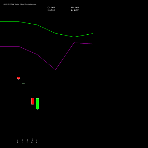 DABUR 395 PE (PUT) 28 July 2026 options price chart analysis Dabur India Limited 
