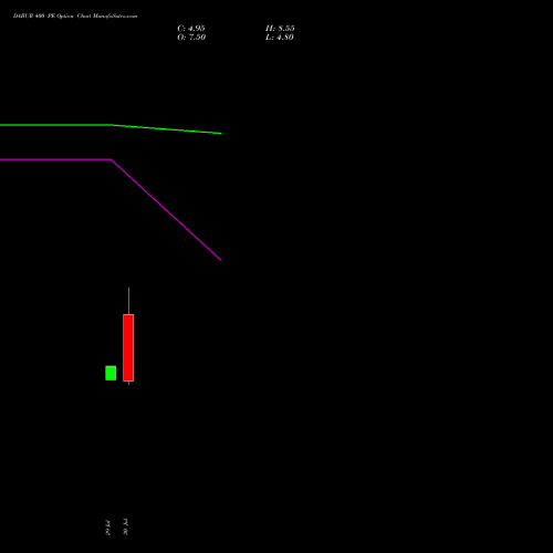 DABUR 400 PE (PUT) 29 September 2026 options price chart analysis Dabur India Limited 