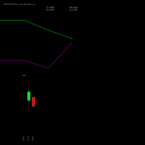 DABUR 405 PE (PUT) 25 August 2026 options price chart analysis Dabur India Limited 