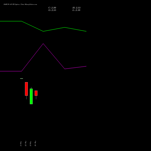 DABUR 415 PE (PUT) 30 June 2026 options price chart analysis Dabur India Limited 