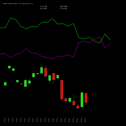 DABUR 430.00 PE (PUT) 28 July 2026 options price chart analysis Dabur India Limited 