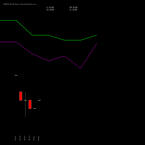 DABUR 430 PE (PUT) 27 January 2026 options price chart analysis Dabur India Limited 
