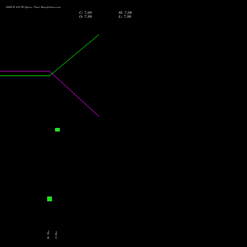 DABUR 435 PE (PUT) 28 April 2026 options price chart analysis Dabur India Limited 