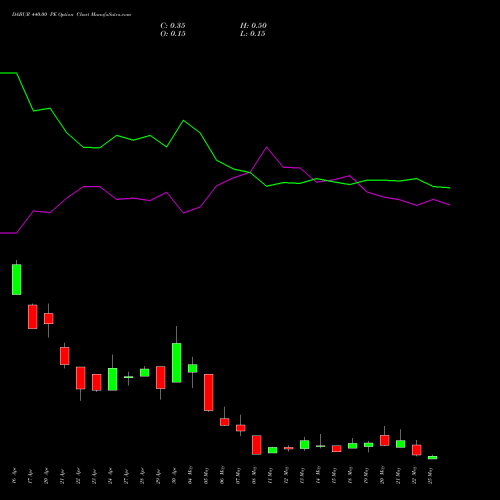 DABUR 440.00 PE (PUT) 26 May 2026 options price chart analysis Dabur India Limited 