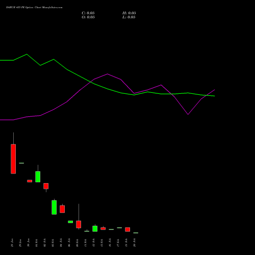 DABUR 455 PE (PUT) 24 February 2026 options price chart analysis Dabur India Limited 