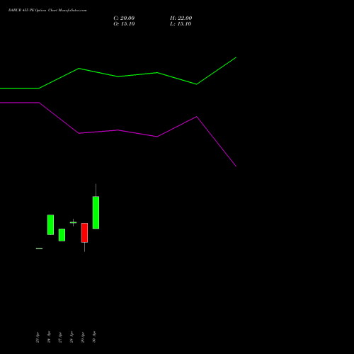 DABUR 455 PE (PUT) 26 May 2026 options price chart analysis Dabur India Limited 