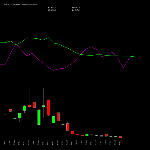 DABUR 470 PE (PUT) 24 February 2026 options price chart analysis Dabur India Limited 