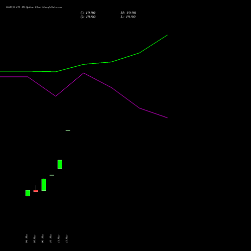 DABUR 470 PE (PUT) 28 April 2026 options price chart analysis Dabur India Limited 