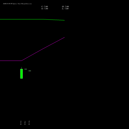 Live DABUR 495 PE (PUT) 27 January 2026 options price chart analysis Dabur India Limited 