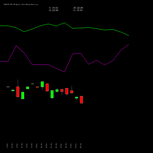 DABUR 530 PE PUT indicators chart analysis Dabur India Limited options price chart strike 530 PUT