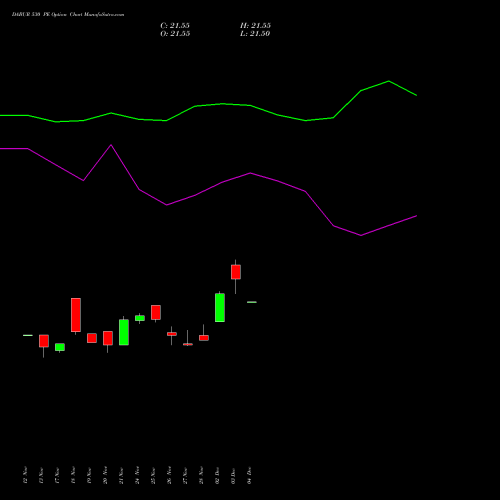 Live DABUR 530 PE (PUT) 30 December 2025 options price chart analysis Dabur India Limited 