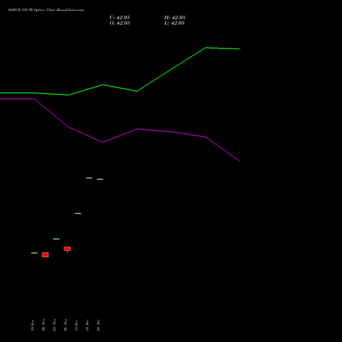 Live DABUR 535 PE (PUT) 30 December 2025 options price chart analysis Dabur India Limited 