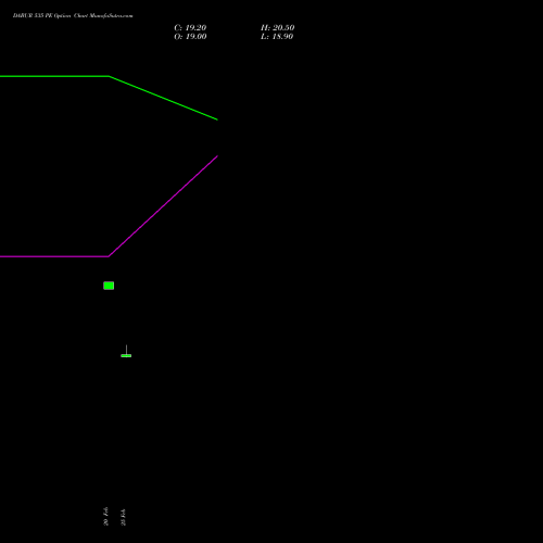 DABUR 535 PE (PUT) 30 March 2026 options price chart analysis Dabur India Limited 
