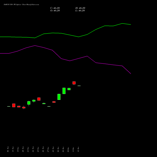 Live DABUR 550 PE (PUT) 30 December 2025 options price chart analysis Dabur India Limited 