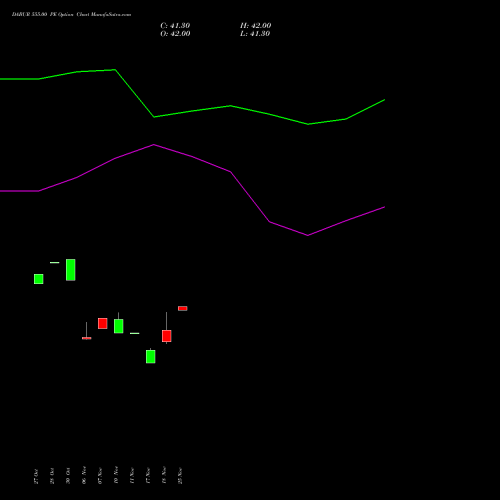 Live DABUR 555.00 PE (PUT) 25 November 2025 options price chart analysis Dabur India Limited 