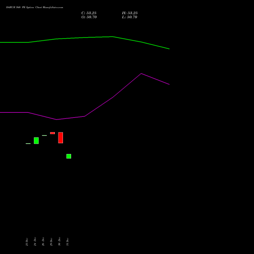 DABUR 560 PE (PUT) 27 January 2026 options price chart analysis Dabur India Limited 