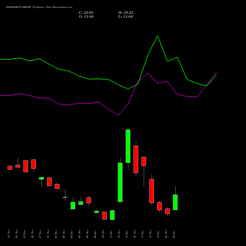 Live DALBHARAT 2060.00 CE (CALL) 30 December 2025 options price chart analysis Odisha Cement Limited 