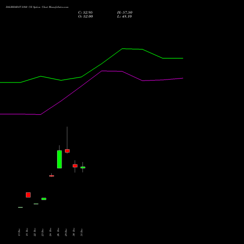 DALBHARAT 2160 CE (CALL) 27 January 2026 options price chart analysis Odisha Cement Limited 
