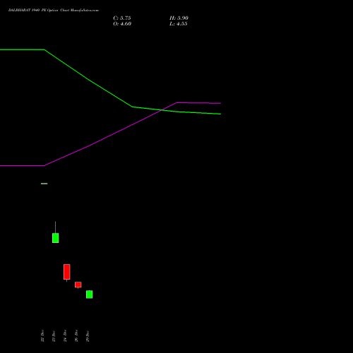 DALBHARAT 1940 PE (PUT) 27 January 2026 options price chart analysis Odisha Cement Limited 