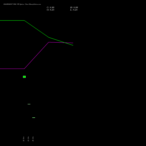 DALBHARAT 1960 PE (PUT) 27 January 2026 options price chart analysis Odisha Cement Limited 